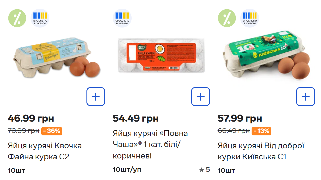 Яйця подешевшали: що відбувається на ринку та чи зросте ціна знову